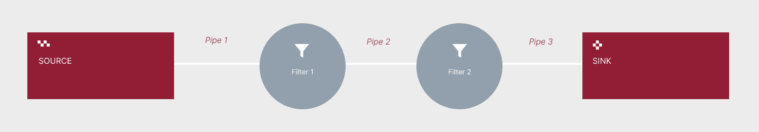 Pipe filter pattern